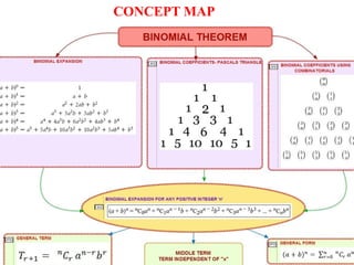 Comprehensive Guide to Binomial Theorem and Pascal's Triangle for Class ...