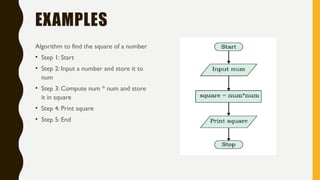 CLASS XI - CS 4 - Problem Solving.pptx