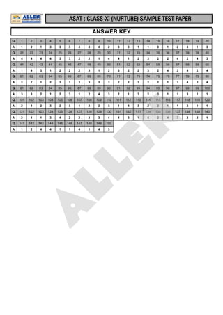 ANSWER KEY
Q. 1 2 3 4 5 6 7 8 9 10 11 12 13 14 15 16 17 18 19 20
A. 1 2 1 3 3 3 4 4 4 2 3 3 1 1 3 1 2 4 1 3
Q. 21 22 23 24 25 26 27 28 29 30 31 32 33 34 35 36 37 38 39 40
A. 4 4 4 4 3 3 2 2 1 4 4 1 2 3 2 2 4 2 4 3
Q. 41 42 43 44 45 46 47 48 49 50 51 52 53 54 55 56 57 58 59 60
A. 1 4 3 1 2 2 2 3 1 2 3 2 2 3 2 4 2 4 2 4
Q. 61 62 63 64 65 66 67 68 69 70 71 72 73 74 75 76 77 78 79 80
A. 2 2 1 2 3 3 3 3 3 3 2 2 3 2 2 1 3 4 3 4
Q. 81 82 83 84 85 86 87 88 89 90 91 92 93 94 95 96 97 98 99 100
A. 3 3 2 1 2 3 1 2 4 3 2 1 3 2 3 1 1 3 1 1
Q. 101 102 103 104 105 106 107 108 109 110 111 112 113 114 115 116 117 118 119 120
A. 2 4 2 3 2 3 1 3 2 3 1 4 3 2 2 1 1 3 1 1
Q. 121 122 123 124 125 126 127 128 129 130 131 132 133 134 135 136 137 138 139 140
A. 2 4 1 3 4 2 2 3 3 4 4 3 1 4 2 4 3 3 3 1
Q. 141 142 143 144 145 146 147 148 149 150
A. 1 2 4 4 1 1 4 1 4 3
A
L
L
E
N
 