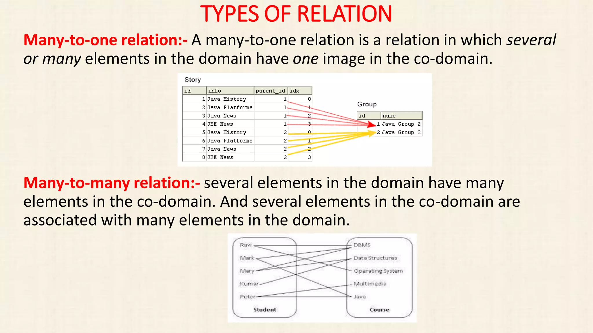 Class XI CH 2 (relations and functions) | PDF
