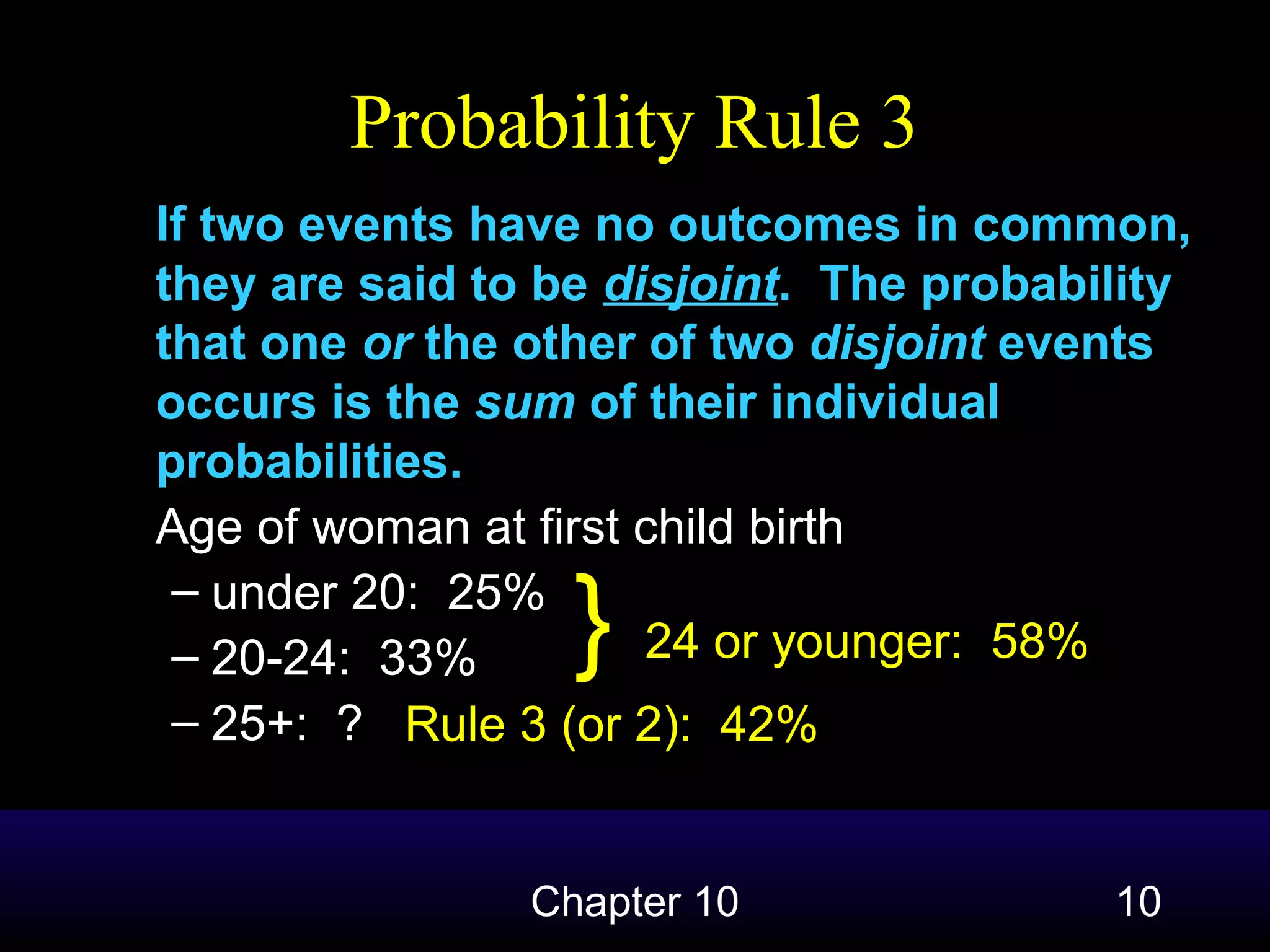 Probability Rule 3
If two events have no outcomes in common,
they are said to be disjoint. The probability
that one or the other of two disjoint events
occurs is the sum of their individual
probabilities.
Age of woman at first child birth
– under 20: 25%
24 or younger: 58%
– 20-24: 33%
– 25+: ? Rule 3 (or 2): 42%

}

Chapter 10

10

 