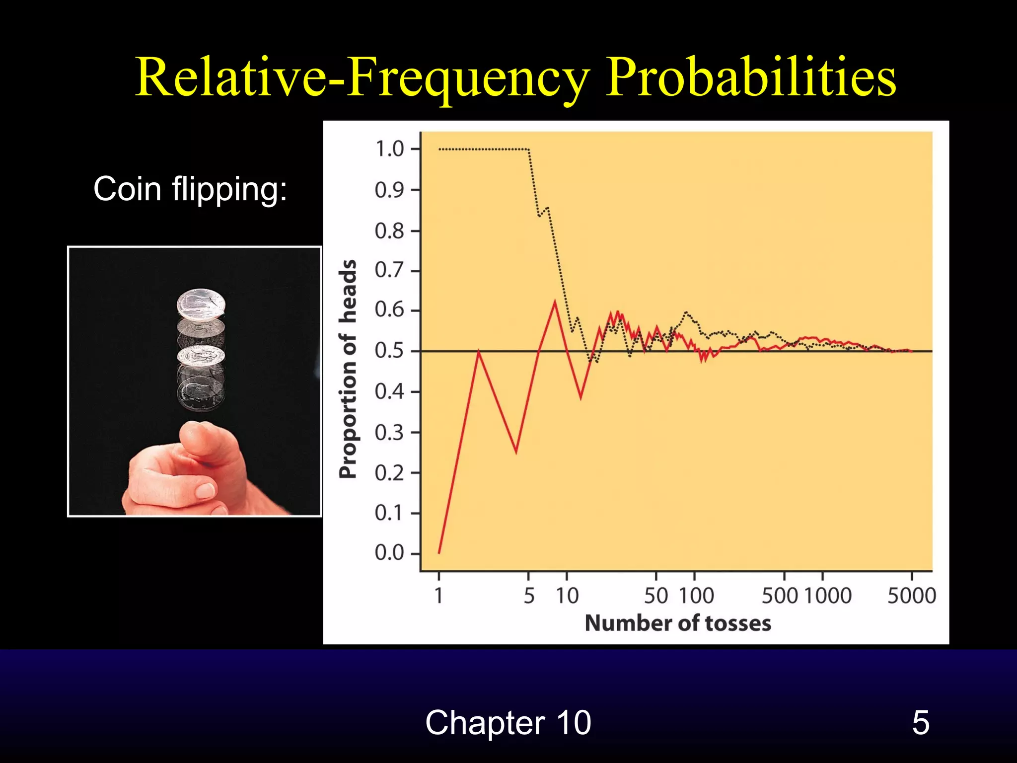 Relative-Frequency Probabilities
Coin flipping:

Chapter 10

5

 