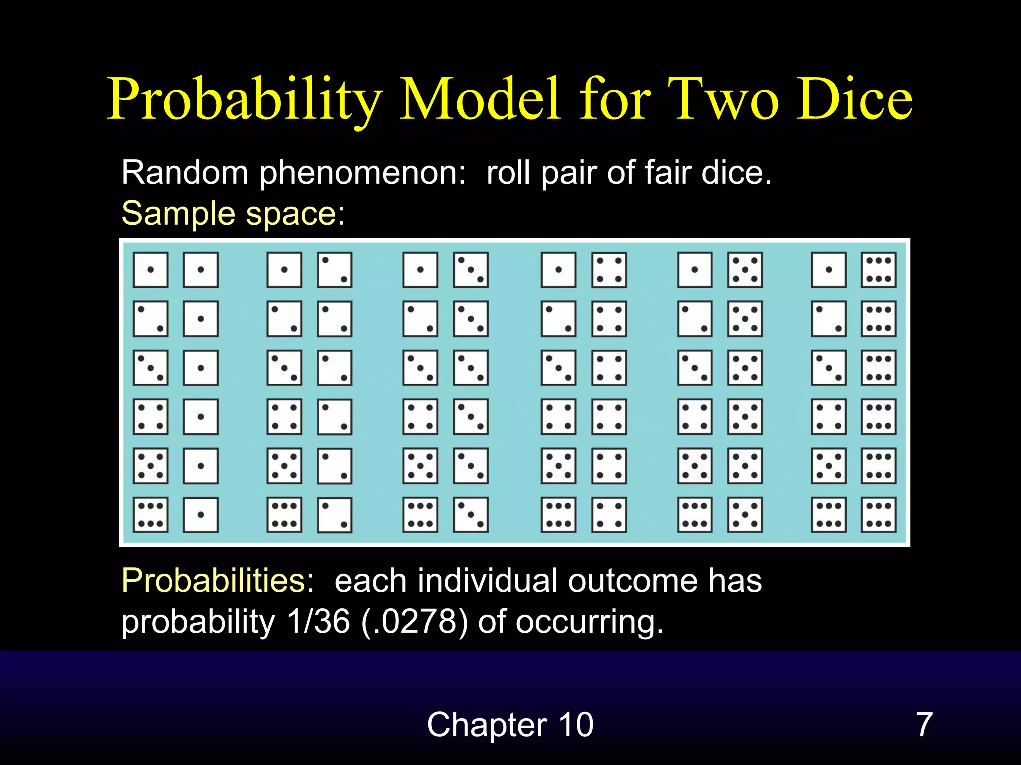 Probability Model for Two Dice
Random phenomenon: roll pair of fair dice.
Sample space:

Probabilities: each individual outcome has
probability 1/36 (.0278) of occurring.
Chapter 10

7

 