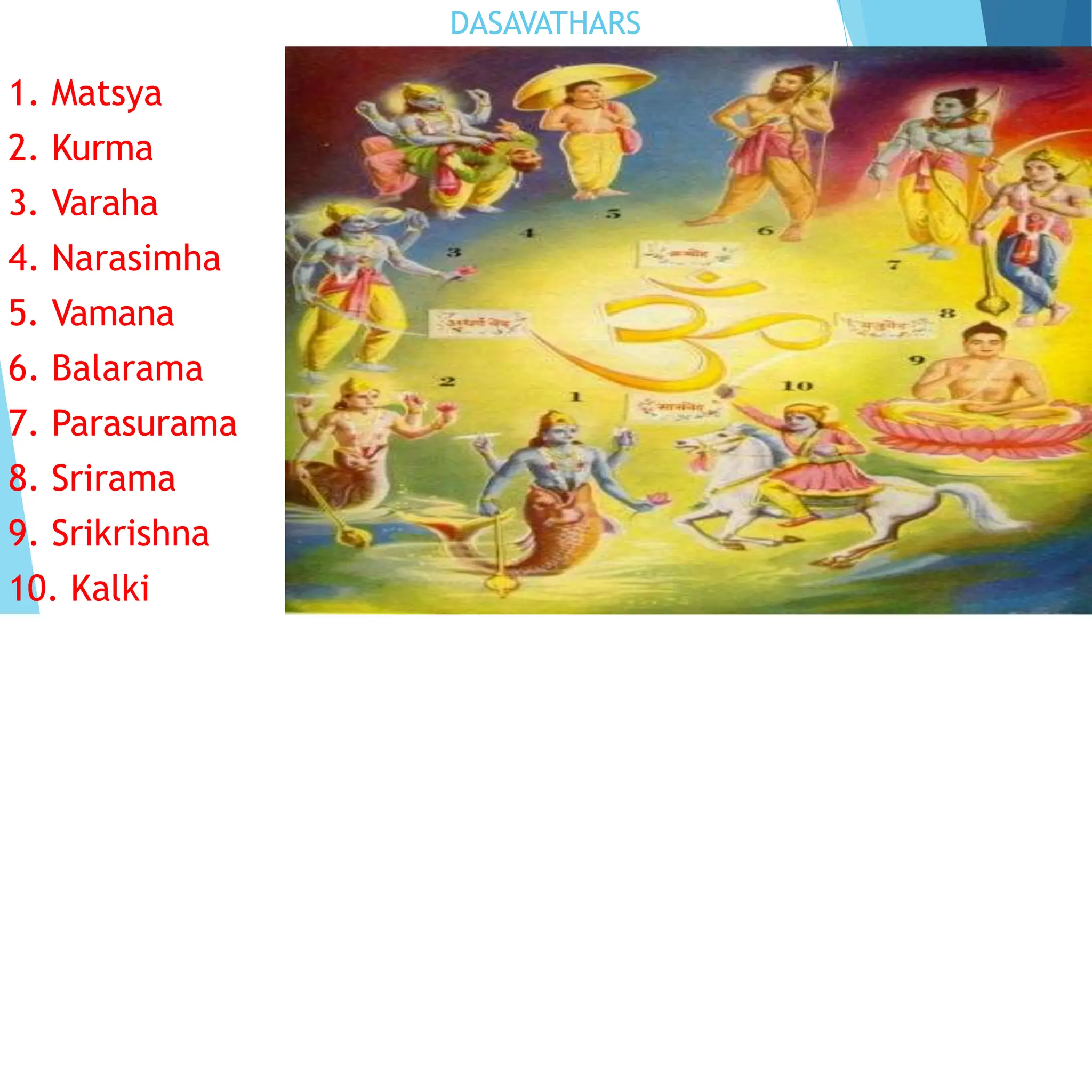 DASAVATHARS
1. Matsya
2. Kurma
3. Varaha
4. Narasimha
5. Vamana
6. Balarama
7. Parasurama
8. Srirama
9. Srikrishna
10. Kalki
 