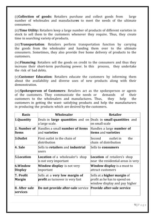 9 | P a g e
(i)Collection of goods: Retailers purchase and collect goods from large
number of wholesales and manufactures to meet the needs of the ultimate
consumers.
(ii)Time Utility: Retailers keep a large number of products of different varieties in
stock to sell them to the customers whenever they require. Thus, they create
time in searching variety of products.
(iii) Transportation: Retailers perform transportation function by carrying
the goods from the wholesaler and handing them over to the ultimate
consumers. Sometimes, they also provide free home delivery of products to the
customers.
(iv) Financing: Retailers sell the goods on credit to the consumers and thus they
increase their short-term purchasing power. In this process, they undertake
the risk of bad debts.
(v)Customer Education: Retailers educate the customers by informing them
about the availability and diverse uses of new products along with their
demonstration.
(vi) Spokesperson of Customers: Retailers act as the spokesperson or agents
of the customers. They communicate the needs or demands of their
customers to the wholesalers and manufactures. Thus, they help the
customers in getting the want- satisfying products and help the manufacturers
in producing the products which are desired by the customers.
Basis Wholesaler Retailer
1.Quantity Deals in large quantities and on
a large scale.
Deals in small quantities and
on small scale
2. Number of
Items
Handles a small number of items
and varieties
Handles a large number of
items and varieties
3.Outlet First outlet in the chain of
distribution
Second outlet in the
chain of distribution
4. Sale Sells to retailers and industrial
users
Sells to consumers
5.Location Location of a wholesaler’s shop
is not very important
Location of retailers’s shop
near the residential areas is very
6.Window
Display
Window display is not very
important
Window display is a must to
attract customers
7. Profit
Margin
Sells at a very low margin of
profit as turnover is very fast
Sells at a higher margin of
profit as he has to spend on
window display and pay higher
8. After sale
services
Do not provide after-sale service Provide after-sale service
 