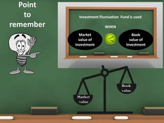 Point 
to 
remember 
Investment Fluctuation Fund is used 
WHEN 
Market 
value 
Book 
value 
Market 
value of 
Investment 
Book 
value of 
Investment 
