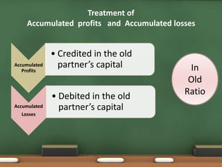 Treatment of 
Accumulated profits and Accumulated losses 
Accumulated 
Profits 
• Credited in the old 
partner’s capital 
Accumulated 
Losses 
• Debited in the old 
partner’s capital 
In 
Old 
Ratio 
 