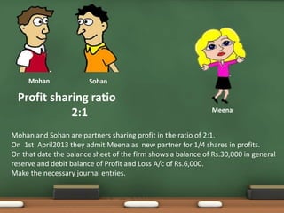Mohan Sohan 
Meena 
Profit sharing ratio 
2:1 
Mohan and Sohan are partners sharing profit in the ratio of 2:1. 
On 1st April2013 they admit Meena as new partner for 1/4 shares in profits. 
On that date the balance sheet of the firm shows a balance of Rs.30,000 in general 
reserve and debit balance of Profit and Loss A/c of Rs.6,000. 
Make the necessary journal entries. 
 