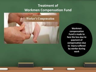Treatment of 
Workmen Compensation Fund 
Workmen 
compensation 
Fund is made to 
face the loss due to 
payment of 
compensation due 
to injury suffered 
by worker during 
work 
 