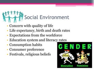 Social Environment
• Concern with quality of life
• Life expectancy, birth and death rates
• Expectations from the workforce
• Education system and literacy rates
• Consumption habits
• Consumer preference
• Festivals, religious beliefs
 