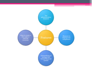 Features
Tax
administration
measure
Measure to
improve tax
compliance
Channelising of
savings into
formal financial
system
Aims to create a
less cash or
cash lite
economy
 