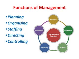 CLASS XII BST PPT CH- 1 Nature and Significance of Management 1.pptx.pdf