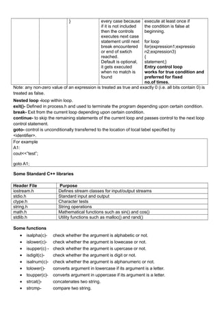 Class XII Computer Science Study Material | DOC