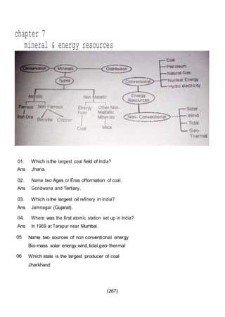 (267)
chapter 7
mineral & energy resources
01.
Ans
Which is the largest coal field of India?
Jharia.
02.
Ans
Name two Ages or Eras offormation of coal.
Gondwana and Tertiary.
03.
Ans
Which is the largest oil refinery in India?
Jamnagar (Gujarat).
04.
Ans
Where was the first atomic station set up in India?
In 1969 at Tarapur near Mumbai.
05 Name two sources of non conventional energy
Bio-mass solar energy,wind,tidal,geo-thermal
06 Which state is the largest producer of coal
Jharkhand
 