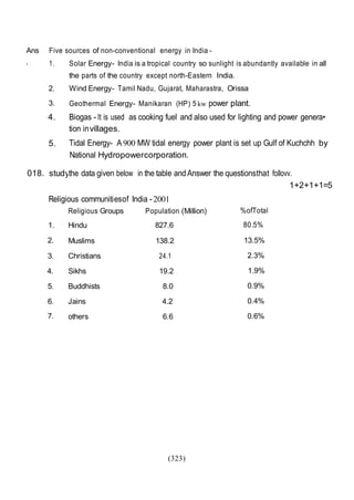 (323)
Ans Five sources of non-conventional energy in India -
. 1. Solar Energy- India is a tropical country so sunlight is abundantly available in all
the parts of the country except north-Eastern India.
2. Wind Energy- Tamil Nadu, Gujarat, Maharastra, Orissa
3. Geothermal Energy- Manikaran (HP) 5 kw power plant.
4. Biogas -It is used as cooking fuel and also used for lighting and power genera•
tion invillages.
5. Tidal Energy- A 900 MW tidal energy power plant is set up Gulf of Kuchchh by
National Hydropowercorporation.
018. studythe data given below in the table andAnswer the questionsthat follovv.
Religious communitiesof India -2001
1.
Religious Groups
Hindu
Population (Million)
827.6
%ofTotal
80.5%
2. Muslims 138.2 13.5%
3. Christians 24.1 2.3%
4. Sikhs 19.2 1.9%
5. Buddhists 8.0 0.9%
6. Jains 4.2 0.4%
7. others 6.6 0.6%
1+2+1+1=5
 