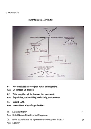CHAPTER -4
HUMAN DEVELOPMENT
01.
Ans
Who introducedthe conceptof Human development'?
Dr. Mahboob-ul- Haque
02.
Ans
Write four pillars of the human development.
Equalities,sustainability,productivity,empowermen
tt
03. Expand I.LO.
Ans InternationaLl abourOrganisation.
04. ExpandU.N.D.P. (1)
Ans United Nations DevelopmentPrograme.
05. Which countries has the highest human development index? (1
Ans Norway
 