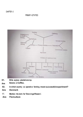 CHAPTER -5
PRIMARY ACTIVITIES
01.
Ans
Write anytwo plantationcrop.
Banana & Coffee.
02. In vvhich country co operative farming most successful experiment?
Ans Denmark
03.
Ans
Mention the term for 'Grovvingof flowers'.
Floriculture
 