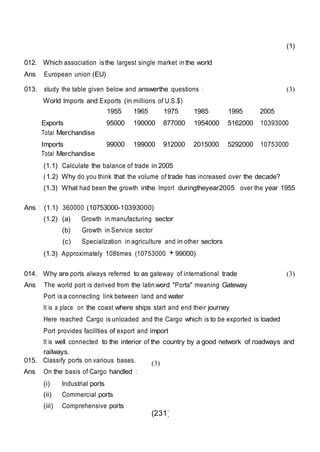(231)
012. Which association is the largest single market in the world
Ans European union (EU)
(1)
013. study the table given below and answerthe questions :
World Imports and Exports (in millions of U.S.$)
(3)
1955 1965 1975 1985 1995 2005
Exports
Total Merchandise
95000 190000 877000 1954000 5162000 10393000
Imports
Total Merchandise
99000 199000 912000 2015000 5292000 10753000
(1.1) Calculate the balance of trade in 2005
(1.2) Why do you think that the volume of trade has increased over the decade?
(1.3) What had been the growth inthe Import duringtheyear2005 over the year 1955
Ans : (1.1) 360000 (10753000-10393000)
(1.2) (a) Growth in manufacturing sector
(b) Growth in Service sector
(c) Specialization in agriculture and in other sectors
(1.3) Approximately 108times (10753000 + 99000)
014. Why are ports always referred to as gateway of international trade
Ans The world port is derived from the latin word "Porta" meaning Gateway
Port is a connecting link between land and water
It is a place on the coast where ships start and end their journey
Here reached Cargo is unloaded and the Cargo which is to be exported is loaded
Port provides facillties of export and import
(3)
It is well connected to the interior of the country by a good network of roadways and
railways.
015. Classify ports on various bases.
Ans On the basis of Cargo handled :
(i) Industrial ports
(ii) Commercial ports
(iii) Comprehensive ports
(3)
 