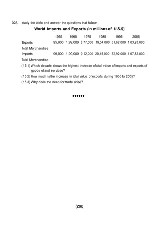 (235)
025. study the table and answer the questions that follow:
World Imports and Exports (in millionsof U.S.$)
1955 1965 1975 1985 1995 2055
Exports 95,000 1,99,000 8,77,000 19,54,000 51,62,000 1,03,93,000
Total Merchandise
Imports 99,000 1,99,000 9,12,000 20,15,000 52,92,000 1,07,53,000
Total Merchandise
(15.1) Which decade shows the highest increase oftotal value of imports and exports of
goods of and services?
(15.2) How much is the increase in total value of exports during 1955 to 2005?
(15.3) Why does the need for trade arise?
••••••
(229)
 