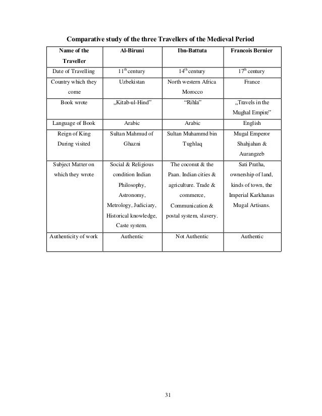Class XII History Study Material