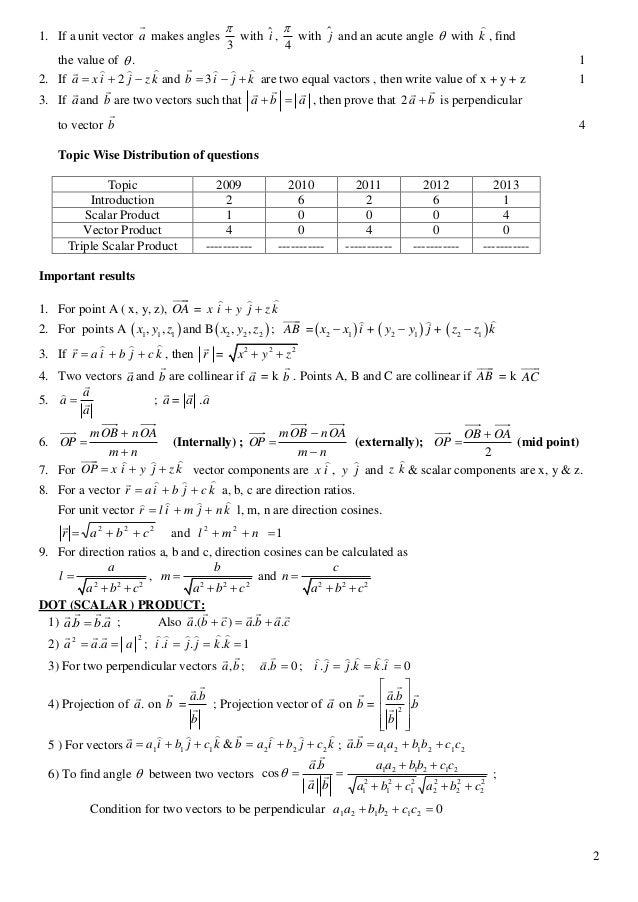 Algebra Formulas For Class 12 Engineering Books Library