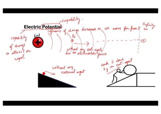 Class XII Physics Electrostatic Potential and Capacitance Lecture 01 | PDF