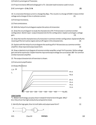 KVS ClassXII PHYSICS 102
(i) FindA.Ccurrentgainof Transistor.
(ii) If inputresistance 2KΏandvoltage gainis75. Calculate loadresistance usedincircuit.
β AC currentgain= β ∆Ic / ∆ Ib (3)
19. In a transistorthe base currentis changedby20μa. This resultsina change of 0.02V inbase emitter
voltage anda change of 2ma incollectorcurrent. (3)
(i) Findinputresistance,
(ii) Transconductance.
20. Withthe helpof circuitdiagramexplainthe actionof atransistor. (3)
21. Draw the circuitdiagram tostudy the characteristicof N-P-N transistorincommonemitter
configuration.Sketchinput –outputcharacteristicforthe configuration.Explaincurrentgain,voltage
gain. (3)
22. Draw the transfercharacteristicsof a transistorincommonemitterconfiguration.Explainbrieflythe
meaningof the termactive regionandcut off regioninthischaracteristic. (3)
23. Explainwiththe helpof acircuitdiagram the workingof N-P-N transistorasa commonemitter
amplifier.Drawinputandoutputwave form. (3)
24. Draw a labeledcircuitdiagramof commonemitteramplifierusingP-N-Ptransistor.Define voltage
gainand write expression.Explainhowthe inputandoutputvoltage are outof phase 180o
for common
emittertransistoramplifier. (3)
25. The outputcharacteristicof transistoris shown.
(i) Findcurrentamplification
(ii) OutputResistance
Ic (mA)
Ib
0.5 1.0 1.5 2.0 2.5 3.0 3.5 4.0 VCE (V)
LOGICGATES
*1. Moderntechnologyuse polysiliconinsteadof metal toformthe gate.Why? (1)
Ans:Polysiliconhashighconductivitycompared tometal.
2. Identifythe logicgate;Give itstruthtable andoutputwave form? (1)
10μA
20μA
30μA
40μA
50μA
60μA
10
 