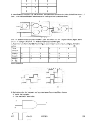 KVS ClassXII PHYSICS 104
0 0 0
0 1 0
1 0 0
1 1 1
6. Identifywhichbasicgate OR,ANDand NOT isrepresentedbythe circuitsinthe dotted linesboxes1,2
and 3. Give the truth table forthe entire circuitforall possible valuesof A andB? (3)
Ans:The dottedline box 1representsaNOTgate. The dottedline box 2 representsanORgate.Here
we use de Morgan’stheorem.The dotted line 3representsANDgate.
7. Two inputwaveformsA andB showninfigure (a) and (b) are appliedtoan ANDgate.Write the
output (3)
Time 1 2 3 4 5 6
interval
InputA 0 1 1 0 0 1
InputB 0 0 1 1 0 0
Output 0 0 1 0 0 0
Y = A.B
Inputwaveform.
8. A circuitsymbol of a logicgate and twoinputwave formsA andB are shown.
a) Name the logic gate
b) Give the output wave form
A
 