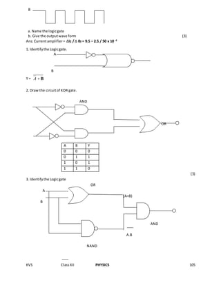 KVS ClassXII PHYSICS 105
B
a. Name the logicgate
b. Give the outputwave form (3)
Ans:Currentamplifier= ∆Ic / ∆ Ib = 9.5 – 2.5 / 50 x 10 -6
1. Identifythe Logicgate.
A
B
Y = A B
2. Draw the circuitof XOR gate.
AND
OR Y
AND
(3)
3. Identifythe Logicgate
OR
A
(A+B)
B
AND
A.B
NAND
A B Y
0 0 0
0 1 1
1 0 1
1 1 0
 
