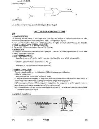 KVS ClassXII PHYSICS 106
Ans:Y = (A+B) AB
4. Identifythe gate:
A A B
Y
B
Ans:ANDGate
5. A and b wave forminputgivenforNANDgate.Draw Output
10. COMMUNICATION SYSTEMS
GIST
1. COMMUNICATION
The sending and receiving of message from one place to another is called communication. Two
important forms of communication systems are (i) Analog and (ii) digital.
In analogcommunicationthe signal iscontinuous while in digital communication the signal is discrete.
2. THREE BASIC ELEMENTS OF COMMUNICATION
(i) Transmitter (ii) Communication channel (iii) Receiver
3. MODULATION
The superpositionof (audiofrequency)message signal (20Hz-20 kHz) over(highfrequency) carrierwave
(≈ 1MHz) is called modulation.
4. NEED FOR MODULATION:
* Size of antenna h= λ/4 so, for high frequency. Height will be large which is impossible.
* Effective power radiated by an antenna P α 2
1

* Mixing up of signals from different transmitters.
5. TYPES OF MODULATION
There are two broad types of modulation: (i) Continuous wave modulation
(ii) Pulse modulation.
1. Continuous wave modulation is of three types:
(i) Amplitude modulation (AM): In amplitude modulation, the amplitude of carrier wave varies in
accordance with instantaneous voltage of information (or message) signal.
(ii) Frequencymodulation(FM):Infrequencymodulation the frequency of carrier wave is varied in
accordance with instantaneous voltage of information signal.
(iii) Phase modulation(PM):Inphase modulation,the phase of carrier wave is varied in accordance
with the information signal.
6. Amplitude modulation
 