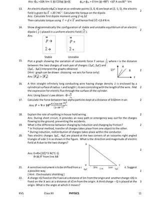 KVS ClassXII PHYSICS 11
Ans: ΦXY =10A Vm E ∆S COSφ [φ=0] φXZ= φYZ = 0 Vm (φ =90O
) =104
A cos30O
Vm
13. An electricdipole±4µCis keptat co-ordinate points (1, 0, 4) are kept at (2,-1, 5), the electric
field is given by 𝐸⃗⃗ = 20 𝑖̂ NC-1
. Calculate the torque on the dipole.
2
Ans: Calculate first dipole moment using 𝑝⃗ =q.2𝑎⃗
Then calculate torque using 𝜏⃗ = 𝑝⃗ × 𝐸⃗⃗⃗⃗ and hence find | 𝜏⃗| =13.4 N m
14. Show diagrammatically the configuration of stable and unstable equilibrium of an electric
dipole ( p
ur
) placed in a uniform electric field ( E
ur
).
2
Ans:
Stable Unstable
15. Plot a graph showing the variation of coulomb force F versus
1
𝑟2
where r is the distance
between the two charges of each pair of charges: (1μC, 2μC) and
(2μC, -3μC) Interpret the graphs obtained.
[Hint : graph can be drawn choosing –ve axis for force only]
Ans: | 𝑭 𝑩
⃗⃗⃗⃗⃗⃗| > | 𝑭 𝑨
⃗⃗⃗⃗⃗⃗|
2
16. A thin straight infinitely long conducting wire having charge density 𝜆 is enclosed by a
cylindrical surface of radius r andlengthl,itsaxiscoincidingwiththe lengthof the wire. Find
the expression for electric flux through the surface of the cylinder.
2
Ans: Using Gauss’s Law obtain: Φ =
𝜆𝑙
𝜀0
17. Calculate the force between two alpha particles kept at a distance of 0.02mm in air. 2
Ans: 𝑭 = 𝟗 × 𝟏𝟎 𝟗 𝟒×( 𝟏.𝟔×𝟏𝟎−𝟏𝟗)
𝟐
( 𝟐×𝟏𝟎−𝟓)
𝟐
18. Explain the role of earthing in house hold wiring. 2
Ans: During short circuit, it provides an easy path or emergency way out for the charges
flowing to the ground, preventing the accidents.
19. What is the difference between charging by induction and charging by friction? 2
* In frictional method, transfer of charges takes place from one object to the other.
* During induction, redistribution of charges takes place within the conductor.
20. Two electric charges 3μC, -4μC are placed at the two corners of an isosceles right angled
triangle of side 1 m as shown in the figure. What is the direction and magnitude of electric
field at A due to the two charges?
Ans: E=45×〖10〗^3 NC^(-1)
θ=36.9° from line AB
2
21. A sensitiveinstrumentistobe shiftedfroma strongelectricfieldinitsenvironment. Suggest
a possible way.
[ Hint : Electrostatic shielding ]
2
22. A charge +Q fixedonthe Y axisat a distance of 1m fromthe originand anothercharge +2Q is
fixed on the X axis at a distance of √2 m from the origin. A third charge – Q is placed at the
origin. What is the angle at which it moves?
3
p
ur

E
ur

p
ur

E
ur

A
1 m 3μC4μC
B C
F
1/r2
A
B
 