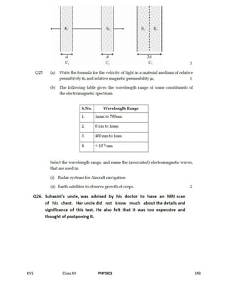 KVS ClassXII PHYSICS 143
 