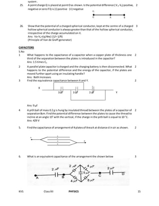 KVS ClassXII PHYSICS 15
CAPACITORS
S.No
1 What happens to the capacitance of a capacitor when a copper plate of thickness one
third of the separation between the plates is introduced in the capacitor?
2
Ans: 1.5 times Co
2 A parallel plate capacitorischarged and the charging battery is then disconnected. What
happens to the potential difference and the energy of the capacitor, if the plates are
moved further apart using an insulating handle?
2
Ans: Both Increases
3 Find the equivalence capacitance between X and Y. 2
Ans: 9 μf
4 A pithball of mass 0.2 g is hung by insulated thread between the plates of a capacitor of
separation8cm.Findthe potential difference between the plates to cause the thread to
incline at an angle 150
with the vertical, if the charge in the pith ball is equal to 10-7
C.
2
Ans: 429 V
5. Findthe capacitance of arrangementof 4 platesof AreaA at distance d inair as shown. 2
6. What is an equivalent capacitance of the arrangement the shown below 3
system .
25. A pointcharge Q is placedat pointOas shown.Isthe potential difference ( VA-VB) positive,
negative orzeroif Q is (i) positive (ii) negative
2
26. Showthat the potential of a charged spherical conductor, kept at the centre of a charged
hollowspherical conductorisalwaysgreaterthan that of the hollow spherical conductor,
irrespective of the charge accumulated on it.
3
Ans: Va-Vb=(q/4πє) (1/r-1/R)
(Principle of Van de Graff generator)
3 μf3 μf3 μf Y
X
 