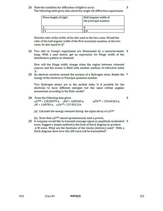 KVS ClassXII PHYSICS 153
 