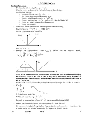 KVS ClassXII PHYSICS 4
1. ELECTROSTATICS
Points to Remember
 Electrostatics is the study of charges at rest.
 Charging a body can be done by friction, induction and conduction.
 Properties of charges:
o An isolated Charge can also exist.
o Like charges repel and unlike charges attract.
o Charges are additive in nature i.e., Q=∑ 𝑞𝑖
𝑛
𝑖=1
o Charges are quantized. i.e., Q= ± ne [n=1,2,3,… & e=1.602 X10-19
C]
o Charge in a body is independent of its velocity.
o Charge is conserved.
 To measure charge electroscopes are used.(Gold leaf electroscope)
 Coulomb’s law: 𝐹⃗ =
𝑘𝑞1 𝑞2
𝑟2
𝑟̂ k=
1
4𝜋𝜀0
= 9X109
Nm2
c-2
Where, 𝜀0= permittivity of free space
Ftotal = F12 + F 13 + ….
 Principle of superposition: 𝐹𝑡𝑜𝑡𝑎𝑙 = ∑ 𝐹𝑖
⃗⃗⃗𝑛
𝑖=1 [vector sum of individual forces]
1 31 2
12 132 2
12 13
1 1 ....
4 4
q qq q
r r
r r  
 
  

Note: In the above triangle the quantity shown at the vertex, could be arrived by multiplying
the quantities shown at the base, ie F=E X Q. Any one of the quantity shown at the base is
givenby the ratio of the quantitiesshownat vertex& the other quantity shown at the base, ie
E=F/Q or Q= F/E
 Electric field: Force experienced by a unit positive (or test) charge. It is a vector. SI unitNC-1
.
 𝐸⃗⃗ =
𝑘𝑄
𝑟2
𝑟̂

0oq
o
F
E Lt
q

ur
ur
It obeys inverse square law
 Field due to a point charge: 𝐸⃗⃗ =
𝑘𝑄
𝑟2
𝑟̂
 Principle of superposition: 1
n
total r
i
E E
 
ur ur
[vector sum of individual fields]
 Dipole: Two equal and opposite charges separated by a small distance.
 Dipole moment:Productof magnitude of charge anddistance of separationbetween them. It is
a vector. SI unit: Cm, 𝑝⃗=Q.2𝑎⃗ ; direction of 𝑝⃗ is negative to positive charge.
F
1/r2 Q1Q2>0
Q1Q2<0
F
QE
1/r2
E
E
r2
 