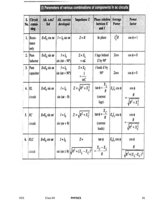 KVS ClassXII PHYSICS 41
 