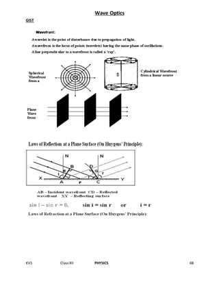 KVS ClassXII PHYSICS 68
Wave Optics
GIST
 