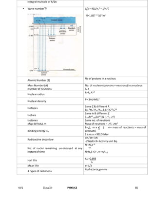 KVS ClassXII PHYSICS 85
integral multiple of h/2π
• Wave number ν 1/λ = R(1/n1
2
– 1/n2
2
)
R=1.097 * 10+7
m-1
Atomic Number (Z)
No of protons in a nucleus
Mass Number (A)
Number of neutrons
No. of nucleons(protons + neutrons) in a nucleus
A-Z
Nuclear radius
R=R0 A1/3
Nuclear density
Ρ= 3m/4πR0
3
Isotopes
Same Z & different A
Ex, 1
H2,1
H3,1
h1, & C12
,C14
,C16
Isobars
Same A & different Z
[ 18Ar40
,20Co40
] & (1H3
, 2H3
)
Isotones
Map defect m
Same no. of neutrons
Mass of neutrons – 1H3
, 2He4
Binding energy Eb
E= m x c2
( m= mass of reactants – mass of
products)
1 a.m.u.= 931.5 Mev
Radioactive decay law
dN/dt=-λN
-dW/dt= R= Activity unit Bq.
No: of nuclei remaining un-decayed at any
instant of time
N =N0e-λt
OR
N=N0( ½)n
, n = t/t1/2
Half life
t1/2=0.693
λ
Mean life τ= 1/λ
3 types of radiations
Alpha,beta,gamma
 