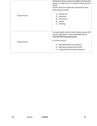KVS ClassXII PHYSICS 86
Nuclear fission
Splittingof aheavynucleusintolighterelements.This
process is made use of in Nuclear reactor & Atom
bomb
Nuclear Reactoris baseduponcontrollednuclear
chainreactionand has
1) Nuclearfuel
2) modulator
3) control rods
4) coolant
5) shielding
Nuclear fusion
Fusingof lighter nuclei to form a heavy nucleus.This
process takes place in Stars & Hydrogen bomb.
ControlledThermonuclearFusion
In a fusionreactor-
a) highparticle densityisrequired
b) highplasmatemperature of 109
K
c) a longconfinementtimeisrequired
 