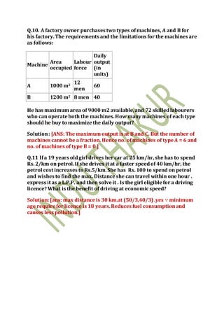 Q.10. A factory owner purchases two types ofmachines, A and B for
his factory.The requirements and the limitations for the machines are
as follows:
Machine
Area
occupied
Labour
force
Daily
output
(in
units)
A 1000 m2
12
men
60
B 1200 m2 8 men 40
He has maximum area of 9000 m2 available,and 72 skilledlabourers
who can operate both the machines.How many machines of eachtype
should he buy to maximize the daily output?
Solution: [ANS: The maximum output is at B and C. But the number of
machines cannot be a fraction. Hence no. ofmachines of type A = 6 and
no. of machines of type B = 0 ]
Q.11 Ifa 19 years oldgirl drives her car at 25 km/hr,she has to spend
Rs.2/km on petrol.If she drives it at a faster speedof 40 km/hr, the
petrol cost increases to Rs.5/km.She has Rs.100 to spend on petrol
and wishes to find the max. Distance she can travel within one hour .
express it as a L.P.P. and then solve it . Is the girl eligible for a driving
licence? What is the benefit of driving at economic speed?
Solution:[ans: max distance is 30 km.at (50/3,40/3) .yes ∵ minimum
age require for licence is 18 years.Reduces fuel consumptionand
causes less pollution.]
 