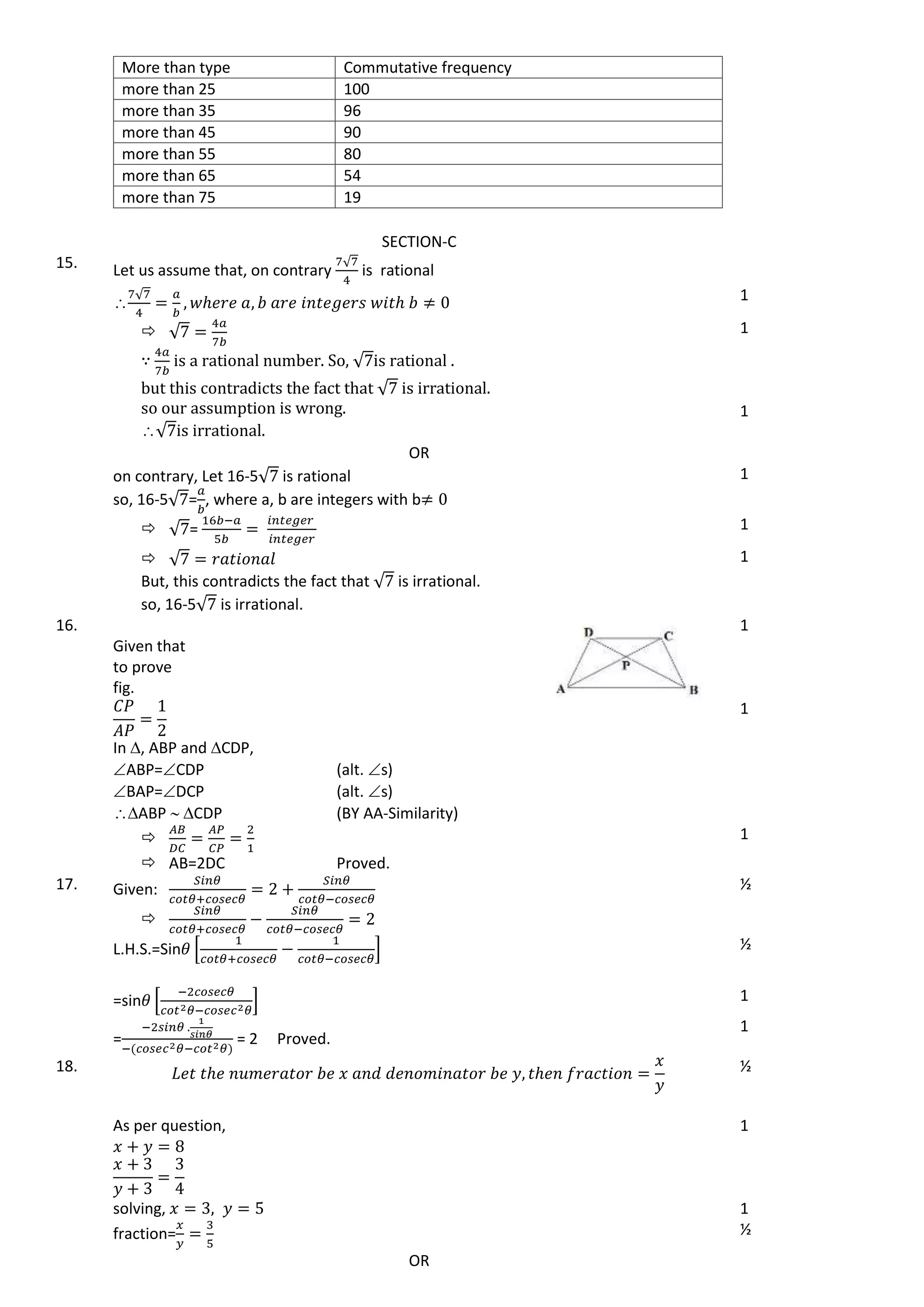 More than type Commutative frequency
more than 25 100
more than 35 96
more than 45 90
more than 55 80
more than 65 54
more than 75 19
SECTION-C
15. Let us assume that, on contrary
√
is rational

√ 1
 √
is a rational number. So, √ is rational .
but this contradicts the fact that √ is irrational.
so our assumption is wrong.
√ is irrational.
1
1
OR
on contrary, Let 16-5√ is rational
so, 16-5√ = , where a, b are integers with b
1
 √ = 1
 √
But, this contradicts the fact that √ is irrational.
so, 16-5√ is irrational.
1
16.
Given that
to prove
fig.
1
In , ABP and CDP,
ABP=CDP (alt. s)
BAP=DCP (alt. s)
ABP  CDP (BY AA-Similarity)
1

 AB=2DC Proved.
1
17. Given:

½
L.H.S.=Sin * + ½
=sin * + 1
= = 2 Proved.
1
18. ½
As per question, 1
solving, 1
fraction= ½
OR
 