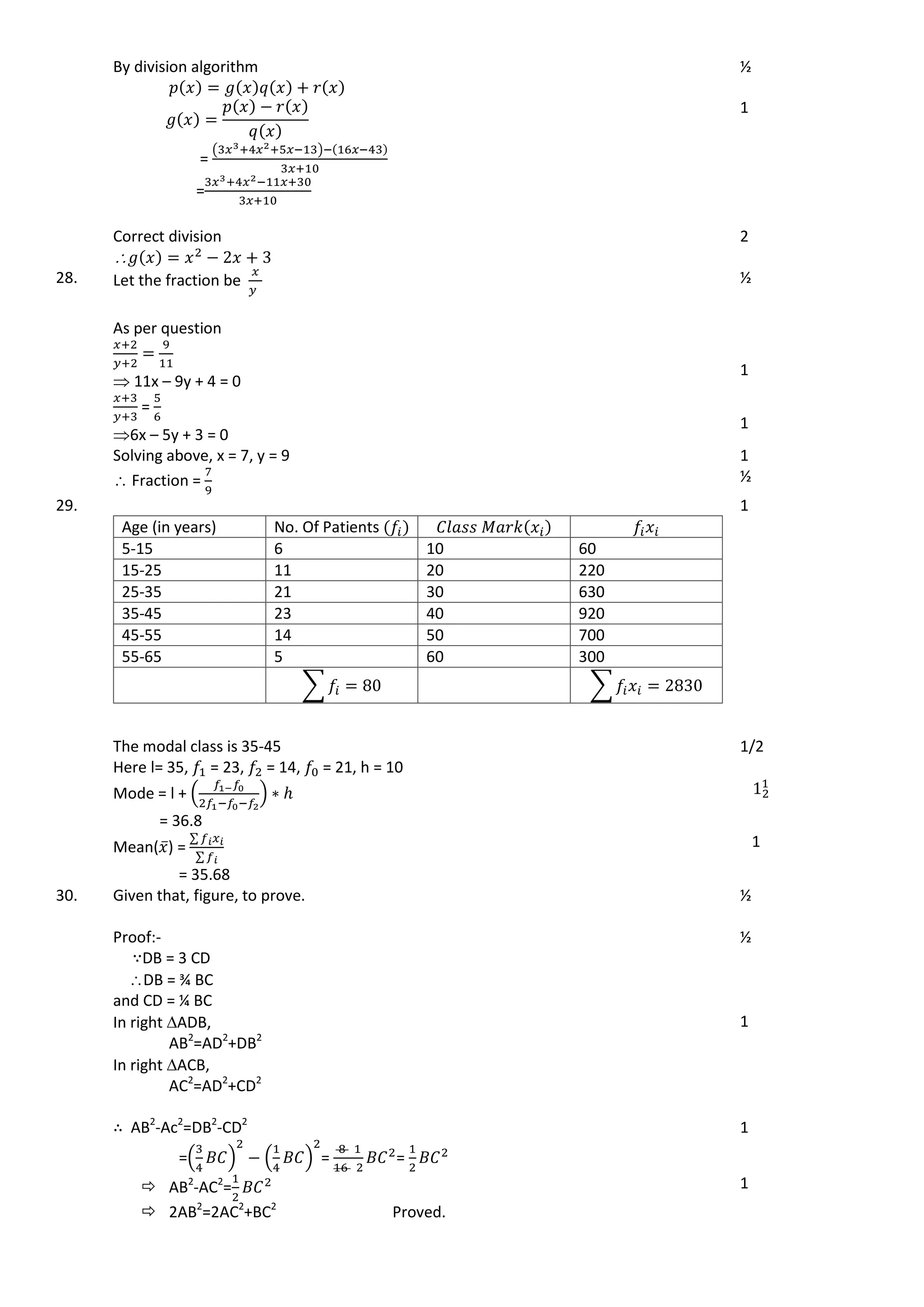 By division algorithm ½
=
( )
=
1
Correct division

2
28. Let the fraction be ½
As per question
 11x – 9y + 4 = 0
1
=
6x – 5y + 3 = 0
1
Solving above, x = 7, y = 9 1
 Fraction = ½
29.
Age (in years) No. Of Patients
5-15 6 10 60
15-25 11 20 220
25-35 21 30 630
35-45 23 40 920
45-55 14 50 700
55-65 5 60 300
∑ ∑
1
The modal class is 35-45
Here l= 35, = 23, = 14, = 21, h = 10
Mode = l + ( )
= 36.8
1/2
Mean( ̅) =
∑
∑
= 35.68
1
30. Given that, figure, to prove. ½
Proof:-
DB = 3 CD
DB = ¾ BC
and CD = ¼ BC
½
In right ADB,
AB2
=AD2
+DB2
In right ACB,
AC2
=AD2
+CD2
1
AB2
-Ac2
=DB2
-CD2
=( ) ( ) = =
1
 AB2
-AC2
=
 2AB2
=2AC2
+BC2
Proved.
1
 