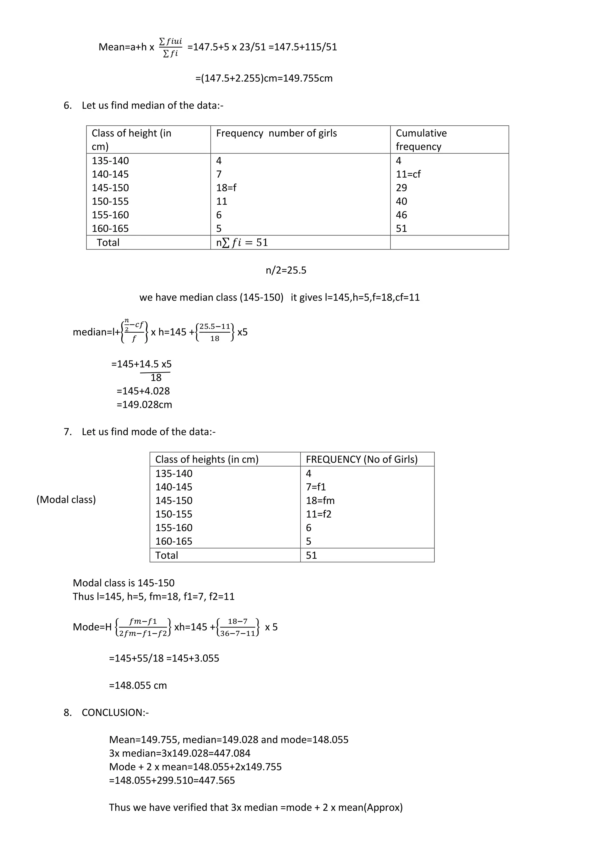Mean=a+h x
∑
∑
=147.5+5 x 23/51 =147.5+115/51
=(147.5+2.255)cm=149.755cm
6. Let us find median of the data:-
n/2=25.5
we have median class (145-150) it gives l=145,h=5,f=18,cf=11
median=l+{ } x h=145 +, - x5
=145+14.5 x5
18
=145+4.028
=149.028cm
7. Let us find mode of the data:-
(Modal class)
Modal class is 145-150
Thus l=145, h=5, fm=18, f1=7, f2=11
Mode=H , - xh=145 +, - x 5
=145+55/18 =145+3.055
=148.055 cm
8. CONCLUSION:-
Mean=149.755, median=149.028 and mode=148.055
3x median=3x149.028=447.084
Mode + 2 x mean=148.055+2x149.755
=148.055+299.510=447.565
Thus we have verified that 3x median =mode + 2 x mean(Approx)
Class of height (in
cm)
Frequency number of girls Cumulative
frequency
135-140
140-145
145-150
150-155
155-160
160-165
4
7
18=f
11
6
5
4
11=cf
29
40
46
51
Total n∑
Class of heights (in cm) FREQUENCY (No of Girls)
135-140
140-145
145-150
150-155
155-160
160-165
4
7=f1
18=fm
11=f2
6
5
Total 51
 