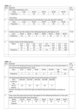 LEVEL – 3
Slno Question Ans
1 If the mean distribution is 25
Class 0-10 10-20 20-30 30-40 40-50
Frequency 5 18 15 P 6
Then find p.
P=16
2 Find the mean of the following frequency distribution using step deviation method
Class 0-10 10-20 20-30 30-40 40-50
Frequency 7 12 13 10 8
25
3 Find the value of p if the median of the following frequency distribution is 50
Class 20-30 30-40 40-50 50-60 60-70 70-80 80-90
Frequency 25 15 P 6 24 12 8
P=10
4 Find the median of the following data
Marks Less
Than
10
Less
Than
30
Less
Than
50
Less
Than
70
Less
Than 90
Less
Than
110
Less
Than
130
Less
than
150
Frequency 0 10 25 43 65 87 96 100
76.36
LEVEL – 4
Slno Question Ans
1 The mean of the following frequency distribution is 57.6 and the sum of the observations is
50. Find the missing frequencies f1 and f2.
Class 0-20 20-40 40-60 60-80 80-100 100-
120
Total
Frequency 7 f1 12 f2 8 5 50
f1 =8
and
f2 =10
2 The following distribution give the daily income of 65 workers of a factory
Daily
income (in
Rs)
100-120 120-140 140-160 160-180 180-200
No. of
workers
14 16 10 16 9
Convert the above to a more than type cumulative frequency distribution and draw its
ogive.
3 Draw a less than type and more than type ogives for the following distribution on the same
graph. Also find the median from the graph.
Marks 30-39 40-49 50-59 60-69 70-79 80-89 90-99
No. of
students
14 6 10 20 30 8 12
 