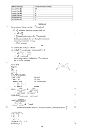 More than type Commutative frequency
more than 25 100
more than 35 96
more than 45 90
more than 55 80
more than 65 54
more than 75 19
SECTION-C
15. Let us assume that, on contrary
√
is rational

√ 1
 √
is a rational number. So, √ is rational .
but this contradicts the fact that √ is irrational.
so our assumption is wrong.
√ is irrational.
1
1
OR
on contrary, Let 16-5√ is rational
so, 16-5√ = , where a, b are integers with b
1
 √ = 1
 √
But, this contradicts the fact that √ is irrational.
so, 16-5√ is irrational.
1
16.
Given that
to prove
fig.
1
In , ABP and CDP,
ABP=CDP (alt. s)
BAP=DCP (alt. s)
ABP  CDP (BY AA-Similarity)
1

 AB=2DC Proved.
1
17. Given:

½
L.H.S.=Sin * + ½
=sin * + 1
= = 2 Proved.
1
18. ½
As per question, 1
solving, 1
fraction= ½
OR
 