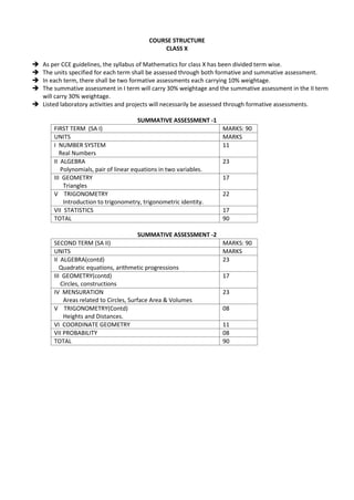 COURSE STRUCTURE
CLASS X
 As per CCE guidelines, the syllabus of Mathematics for class X has been divided term wise.
 The units specified for each term shall be assessed through both formative and summative assessment.
 In each term, there shall be two formative assessments each carrying 10% weightage.
 The summative assessment in I term will carry 30% weightage and the summative assessment in the II term
will carry 30% weightage.
 Listed laboratory activities and projects will necessarily be assessed through formative assessments.
SUMMATIVE ASSESSMENT -1
FIRST TERM (SA I) MARKS: 90
UNITS MARKS
I NUMBER SYSTEM
Real Numbers
11
II ALGEBRA
Polynomials, pair of linear equations in two variables.
23
III GEOMETRY
Triangles
17
V TRIGONOMETRY
Introduction to trigonometry, trigonometric identity.
22
VII STATISTICS 17
TOTAL 90
SUMMATIVE ASSESSMENT -2
SECOND TERM (SA II) MARKS: 90
UNITS MARKS
II ALGEBRA(contd)
Quadratic equations, arithmetic progressions
23
III GEOMETRY(contd)
Circles, constructions
17
IV MENSURATION
Areas related to Circles, Surface Area & Volumes
23
V TRIGONOMETRY(Contd)
Heights and Distances.
08
VI COORDINATE GEOMETRY 11
VII PROBABILITY 08
TOTAL 90
 
