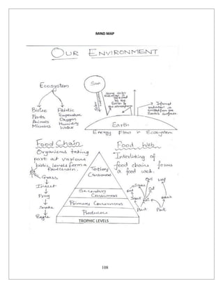108
MIND MAP
 