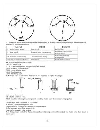 116
28.Given below are the observations reported by four students I, II, III and IV for the changes observed with dilute HCl or
dilute NaOH and different materials.
The incorrectly reported observation is:
(a) I (b) II (c) III (d) IV
29.Dil. H2SO4 cannot be used in preparation of SO2 because:
(a)It is not a good oxidizing agent.
(b)It is a good reducing agent.
(c)It is bleaching agent.
(d)It is dehydrating agent.
30.A student asked to demonstrate the following two properties of sulphur dioxide gas:
I.It is heavier than air and
II.It is highly soluble in water.
Which two of the following four arrangements would the student use to demonstrate these properties:
(a) I and II (b) II and III (c) I and III (d) IIand IV
31.Medulla Oblongata is originated from:
(a) Mesoderm (b) Ectoderm (c) Endoderm (d) Ectomesoderm
32.The innermost layer of the human eye is:
(a) sciera (b) cornea (c) retina (d) lens
33.In the experiment on studying the dependence of current (I) on potential difference (V), four student set up their circuits as
shown below:
 