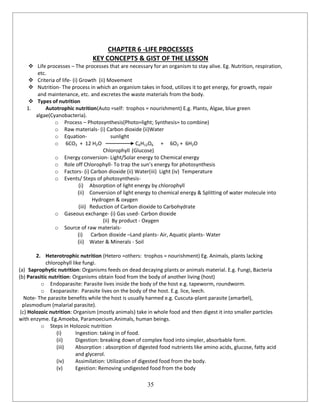 35
CHAPTER 6 -LIFE PROCESSES
KEY CONCEPTS & GIST OF THE LESSON
 Life processes – The processes that are necessary for an organism to stay alive. Eg. Nutrition, respiration,
etc.
 Criteria of life- (i) Growth (ii) Movement
 Nutrition- The process in which an organism takes in food, utilizes it to get energy, for growth, repair
and maintenance, etc. and excretes the waste materials from the body.
 Types of nutrition
1. Autotrophic nutrition(Auto =self: trophos = nourishment) E.g. Plants, Algae, blue green
algae(Cyanobacteria).
o Process – Photosynthesis(Photo=light; Synthesis= to combine)
o Raw materials- (i) Carbon dioxide (ii)Water
o Equation- sunlight
o 6CO2 + 12 H2O C6H12O6 + 6O2 + 6H2O
Chlorophyll (Glucose)
o Energy conversion- Light/Solar energy to Chemical energy
o Role off Chlorophyll- To trap the sun’s energy for photosynthesis
o Factors- (i) Carbon dioxide (ii) Water(iii) Light (iv) Temperature
o Events/ Steps of photosynthesis-
(i) Absorption of light energy by chlorophyll
(ii) Conversion of light energy to chemical energy & Splitting of water molecule into
Hydrogen & oxygen
(iii) Reduction of Carbon dioxide to Carbohydrate
o Gaseous exchange- (i) Gas used- Carbon dioxide
(ii) By product - Oxygen
o Source of raw materials-
(i) Carbon dioxide –Land plants- Air, Aquatic plants- Water
(ii) Water & Minerals - Soil
2. Heterotrophic nutrition (Hetero =others: trophos = nourishment) Eg. Animals, plants lacking
chlorophyll like fungi.
(a) Saprophytic nutrition: Organisms feeds on dead decaying plants or animals material. E.g. Fungi, Bacteria
(b) Parasitic nutrition: Organisms obtain food from the body of another living (host)
o Endoparasite: Parasite lives inside the body of the host e.g. tapeworm, roundworm.
o Exoparasite: Parasite lives on the body of the host. E.g. lice, leech.
Note- The parasite benefits while the host is usually harmed e.g. Cuscuta-plant parasite (amarbel),
plasmodium (malarial parasite).
(c) Holozoic nutrition: Organism (mostly animals) take in whole food and then digest it into smaller particles
with enzyme. Eg.Amoeba, Paramoecium.Animals, human beings.
o Steps in Holozoic nutrition
(i) Ingestion: taking in of food.
(ii) Digestion: breaking down of complex food into simpler, absorbable form.
(iii) Absorption : absorption of digested food nutrients like amino acids, glucose, fatty acid
and glycerol.
(iv) Assimilation: Utilization of digested food from the body.
(v) Egestion: Removing undigested food from the body
 