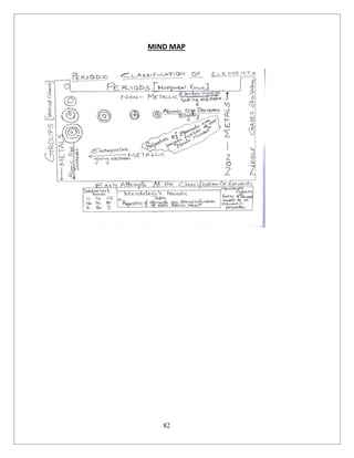 82
MIND MAP
 